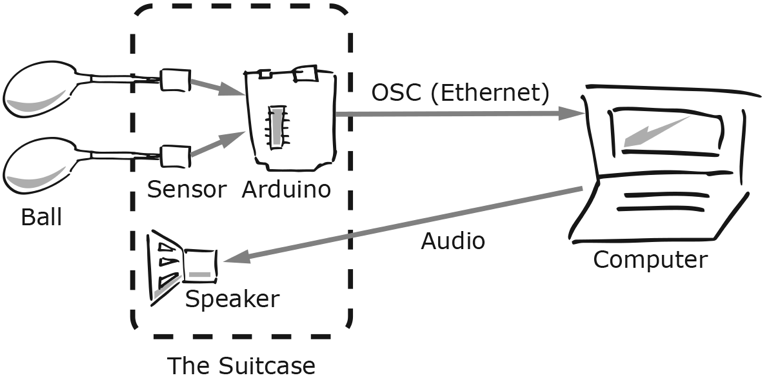 A picture containing drawingDescription automatically generated