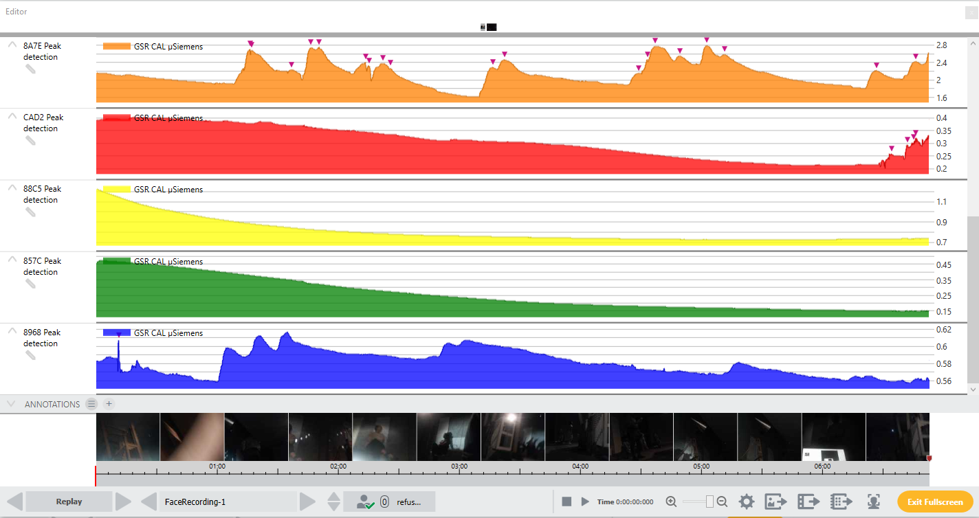 C:\Users\55127161\Dropbox\MMU general\Biosocial Research Lab working documents\BRL Active Initiatives and General Documents\local alternatives\data\imotions shoots]\refusal with peaks.PNG